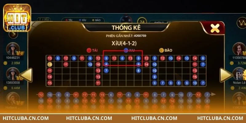 Cách soi cầu tài xỉu cần nắm chắc về dạng thức cầu về.